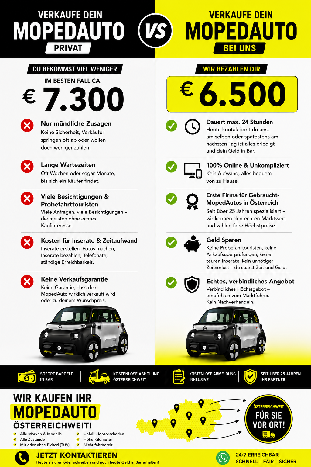mopedauto verkaufen banner österreich